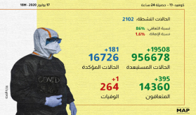 (كوفيد-19).. 181 إصابة و395 حالة شفاء بالمغرب خلال الـ24 ساعة الماضية