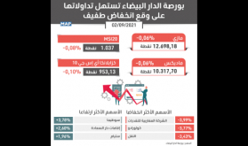 بورصة الدار البيضاء تستهل تداولاتها على وقع انخفاض طفيف