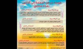 موجة حر ما بين 39 و 49 درجة من الجمعة إلى الإثنين المقبل بعدد من مناطق المملكة (نشرة إنذارية)