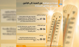 موجة حر مرتقبة من السبت إلى الإثنين بعدد من مناطق المملكة (نشرة إنذارية)