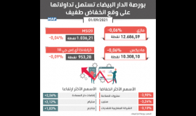 بورصة الدار البيضاء تستهل تداولاتها على وقع انخفاض طفيف