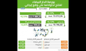 بورصة الدار البيضاء تستهل تداولاتها على وقع الارتفاع