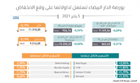 بورصة الدار البيضاء تستهل تداولاتها على وقع الانخفاض