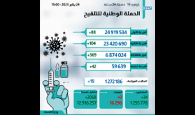 كوفيد-19 : 19 إصابة جديدة وأزيد من 6 ملايين و874 ألف شخص تلقوا الجرعة الثالثة من اللقاح