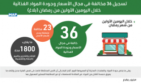 تسجيل 36 مخالفة في مجال الأسعار وجودة المواد الغذائية خلال اليومين الأولين من رمضان