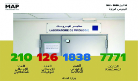 فيروس كورونا: تسجيل 75 حالة مؤكدة جديدة بالمغرب ترفع العدد الإجمالي إلى 1838 حالة