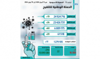 11 إصابة جديدة بـ "كوفيد-19" (النشرة الأسبوعية)