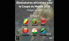 World Cup 2026 Qualifiers: Morocco in Group E with Eritrea, Niger, Tanzania, Congo and Zambia