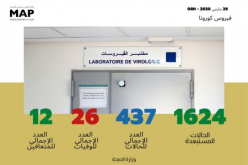 Coronavirus: 35 New Confirmed Cases in Morocco, 437 in Total (Ministry)