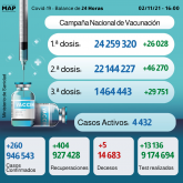 Covid-19: Más de 1.464.000 personas recibieron la 3ª dosis de la vacuna (Sanidad)