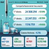 Covid-19: Más de 1.516.000 personas recibieron la 3ª dosis de la vacuna (Sanidad)