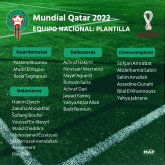 Mundial-2022: El seleccionador nacional Walid Regragui desvela la lista de los 26 jugadores convocados