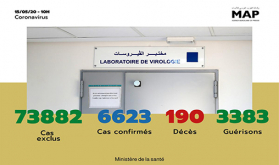Covid-19: 16 nuevos casos confirmados en Marruecos, 6.623 en total (Ministerio)