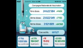 Covid-19: 7.756 nuevos casos y más de 3,9 millones personas recibieron tres dosis de vacuna