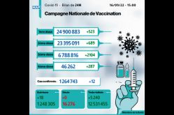 Covid-19: 12 nouveaux cas, plus de 6,78 millions de personnes ont reçu trois doses du vaccin