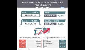 Ouverture: La Bourse de Casablanca frôle l’équilibre
