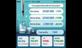 Covid:102 nouveaux cas, plus de 2,3 millions de personnes ont reçu trois doses du vaccin