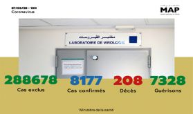 Covid-19: 26 nouveaux cas confirmés au Maroc, 8.177 au total