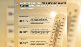 Vague de chaleur (32 à 41°C) de samedi à lundi dans plusieurs provinces du Royaume (Bulletin d'alerte)