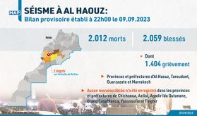 Séisme d'Al Haouz: 2.012 morts et 2.059 blessés, dont 1.404 grièvement (bilan provisoire du ministère de l'Intérieur)