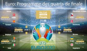 Euro: Programme des quarts de finale