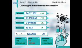 Covid-19: 17 nouveaux cas, plus de 6,84 millions de personnes ont reçu trois doses du vaccin