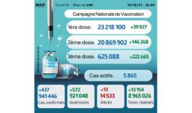Covid-19: Plus de 600.000 personnes ont reçu la 3ème dose (ministère)