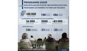 Programme GISSR: Mise en place de plus de 100 centres d’accueil pour aider les femmes victimes de violence