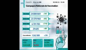Covid-19: 218 nouveaux cas, plus de 6,7 millions de personnes ont reçu trois doses du vaccin