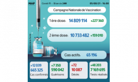 Covid-19: 12.039 nouveaux cas en 24H, plus de 10,7 millions personnes complètement vaccinées