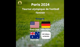 Tournoi Olympique de Football féminin (Paris 2024): En cas de qualification, le Maroc dans le groupe B avec les États-Unis, l’Allemagne et l’Australie