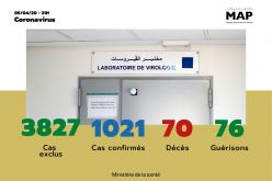 Covid-19 :1.021 cas confirmés au Maroc, 5 nouvelles guérisons enregistrées (ministère de la santé)