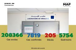 Covid-19: 12 nouveaux cas confirmés au Maroc, 7.819 au total (ministère)