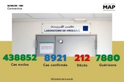 Covid-19: 36 nouveaux cas confirmés au Maroc, 8.921 au total