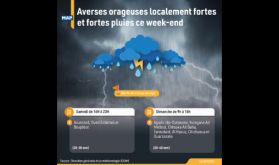 Averses orageuses localement fortes et fortes pluies ce week-end dans plusieurs provinces du Royaume
