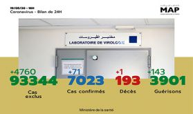 Covid-19: 71 nouveaux cas confirmés au Maroc, 7.023 au total
