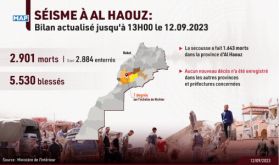 Séisme d'Al Haouz : le bilan atteint 2.901 morts et 5.530 blessés (ministère de l'Intérieur)