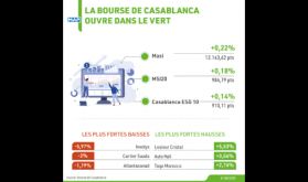 La Bourse de Casablanca ouvre dans le vert