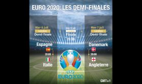 Euro 2020: le programme des demi-finales