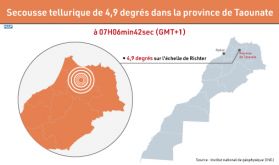 Secousse tellurique de 4,9 degrés dans la province de Taounate