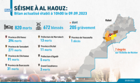Séisme d'Al Haouz : 820 morts et 672 blessés, dont 205 grièvement (bilan actualisé)