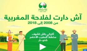 Lancement d'un nouveau site sur les dix ans de réalisations du Plan Maroc Vert
